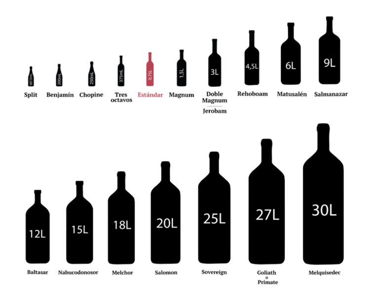 garrafas-magnum-a-rainha-das-garrafas-de-vinho-los-vinos-sitio-web