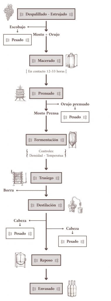 como se hace el pisco